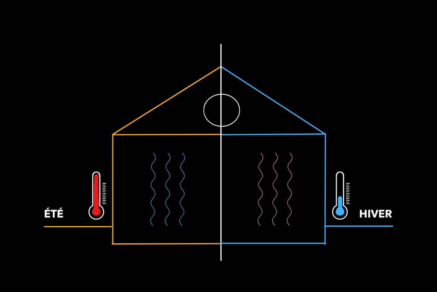 Schéma de l'isolation en été et en hiver