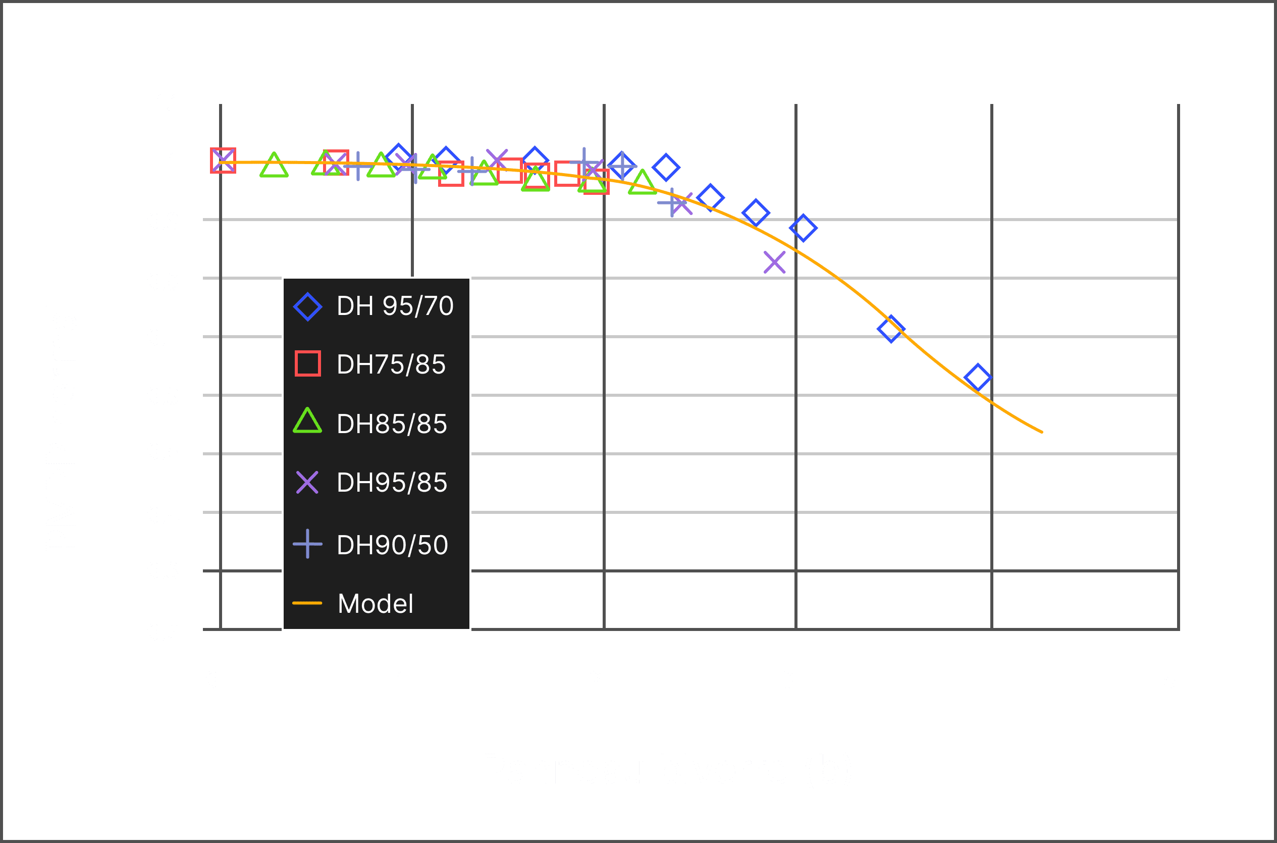 Graphique de test chaleur humidité pour panneau bifacial