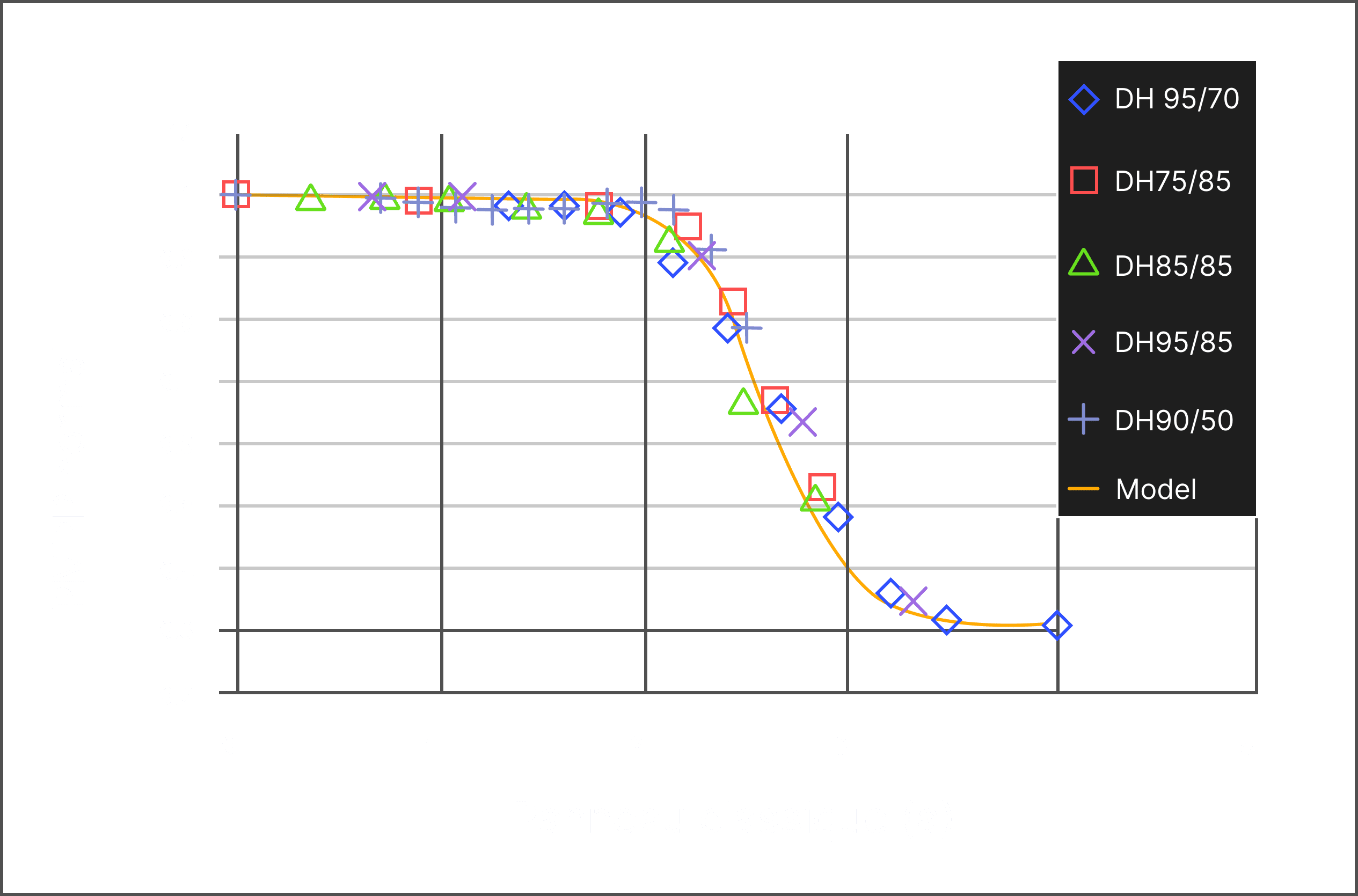 Graphique de test chaleur humidité pour panneau classique