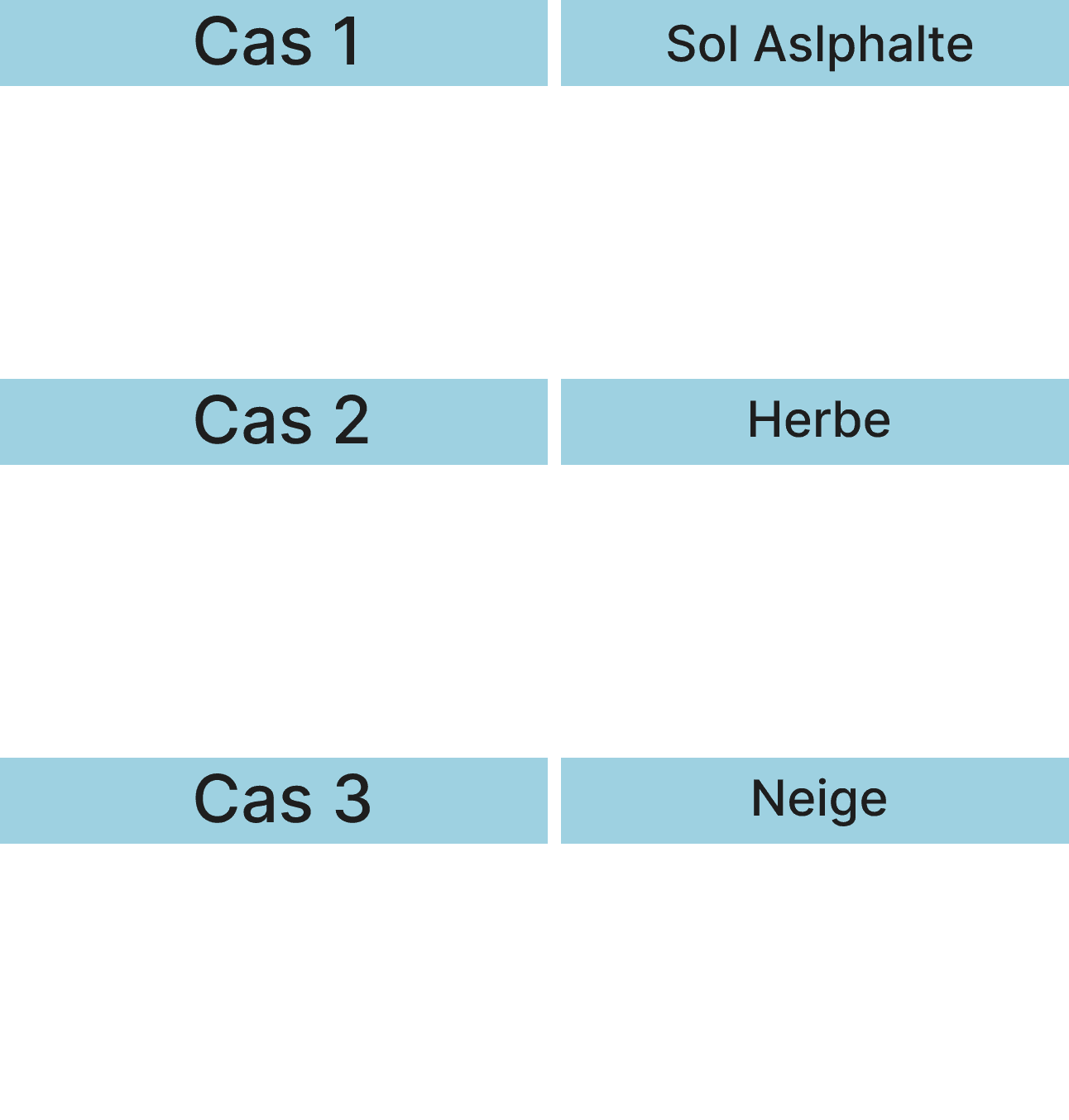 Tableau des cas d'utilisation