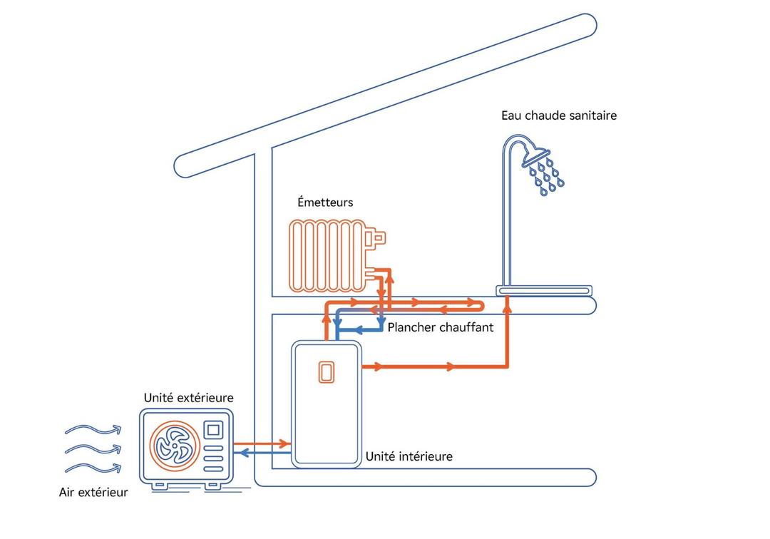 Photovoltaique