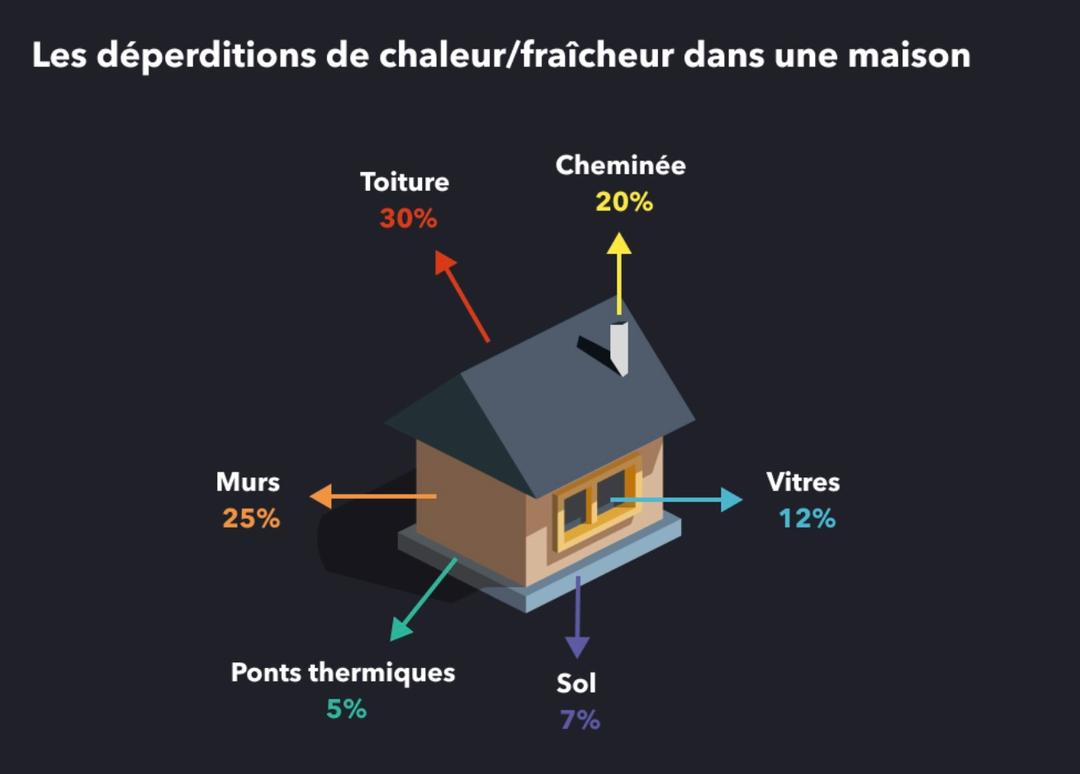 Photovoltaique