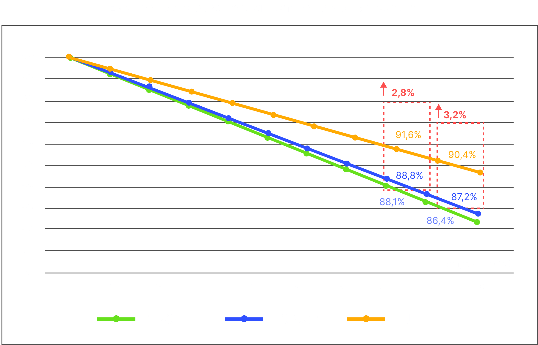 Évolution de la puissance en fonction de la température